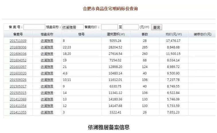 捂盤不售！銅冠花園、依瀾雅居…合肥多家樓盤被投訴