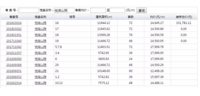 捂盤不售！銅冠花園、依瀾雅居…合肥多家樓盤被投訴