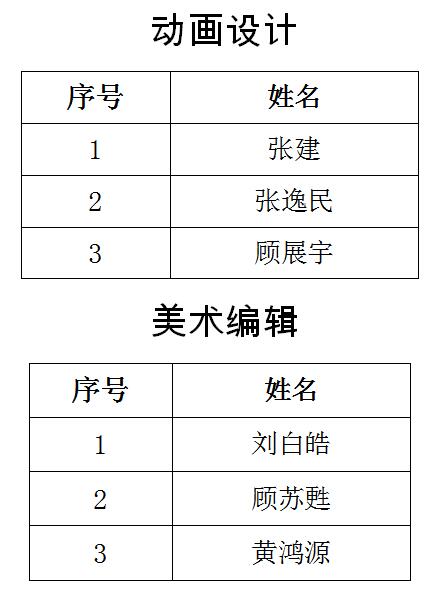 南通報(bào)業(yè)傳媒集團(tuán)招聘公告(第三號(hào)),南通網(wǎng)