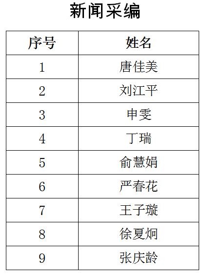 南通報(bào)業(yè)傳媒集團(tuán)招聘公告(第三號(hào)),南通網(wǎng)