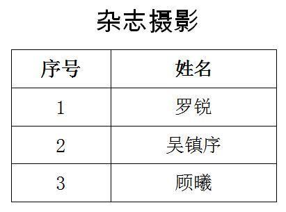 南通報(bào)業(yè)傳媒集團(tuán)招聘公告(第三號(hào)),南通網(wǎng)