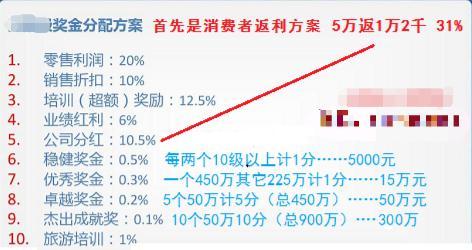 保健品營銷謊言洗腦，“我媽現(xiàn)在還相信權(quán)健”（3）
