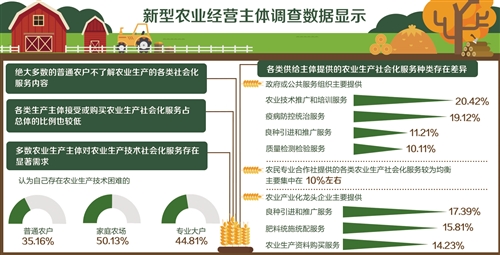 健全農業社會化服務體系任重道遠