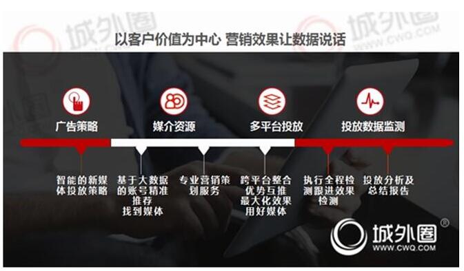 2019年學(xué)會如何釋放品牌影響力城外圈分享品牌小紅書推廣營銷策略
