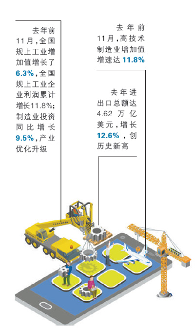 六項(xiàng)實(shí)招促制造業(yè)高質(zhì)量發(fā)展