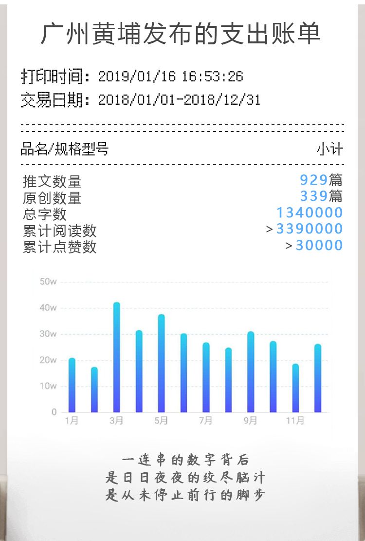 大獎收割機！廣州黃埔發布有多牛？看看年度賬單就知道！