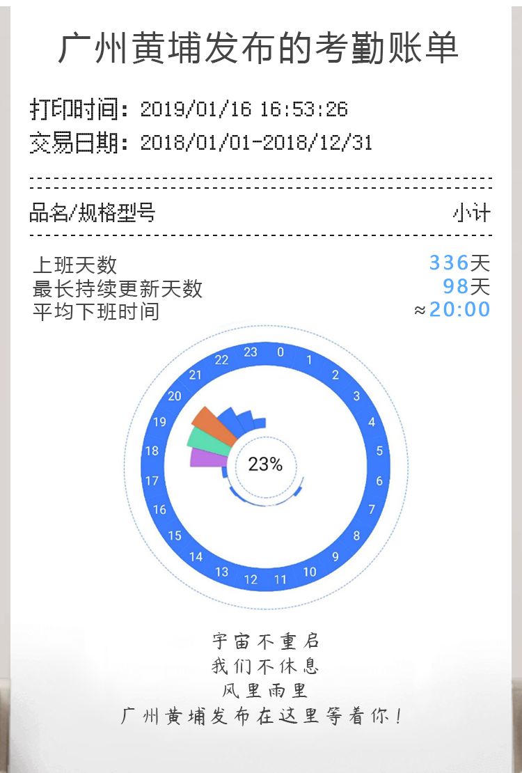 大獎收割機！廣州黃埔發布有多牛？看看年度賬單就知道！