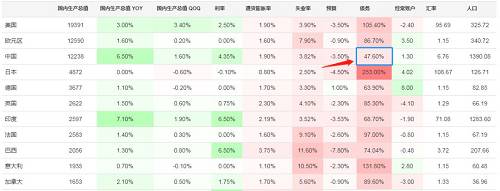 另外一個就是企業混改，簡單一點理解就是在國企增加民間資金，會議上也說前三批有50家國企參加了混改，接下來第四批混改又要來了，參與的企業有100家。
