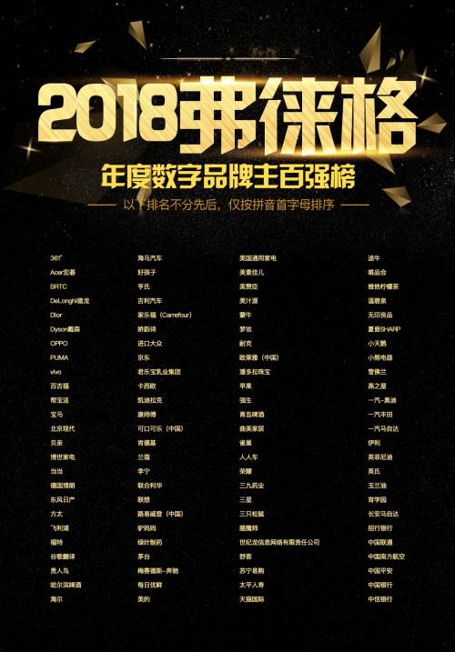 正式揭榜！2018弗徠格年度榜單重磅發(fā)布