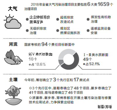 省環保廳召開新聞發布會 實施1659個大氣污染治理項目
