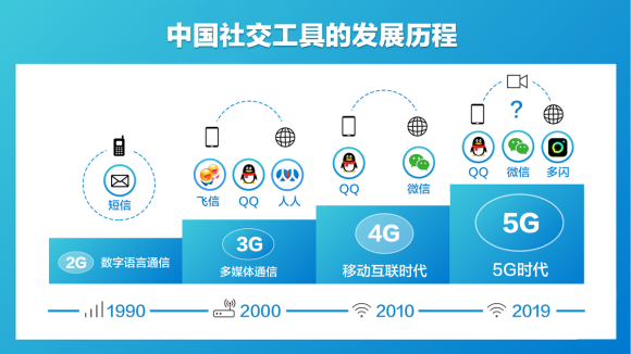 抖音推出視頻社交app多閃，自動聯想表情包增進親密關系