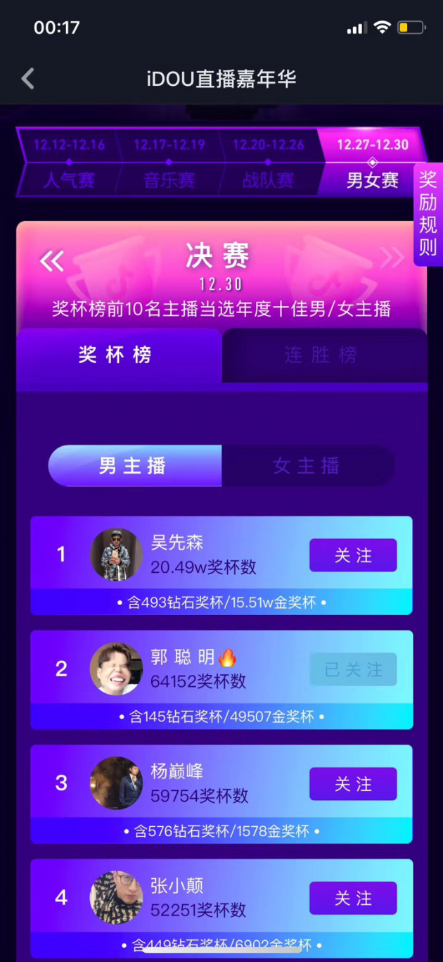 拿下年度女主播榜首 單月吸粉700萬 張禾禾現(xiàn)在是抖音一姐了？