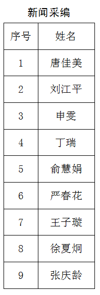 南通報業傳媒集團招聘公告(第五號),南通網