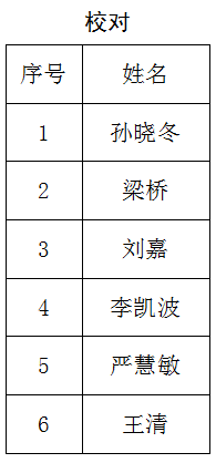 南通報業傳媒集團招聘公告(第五號),南通網