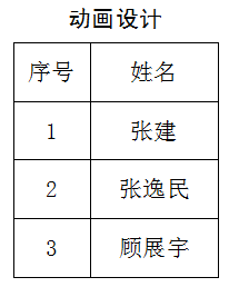 南通報業傳媒集團招聘公告(第五號),南通網
