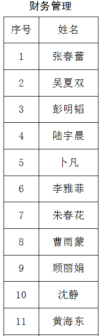 南通報業傳媒集團招聘公告(第五號),南通網