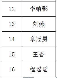 南通報業傳媒集團招聘公告(第五號),南通網