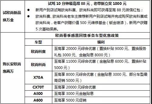 不到10萬起，座艙品質不輸埃爾法，歐尚科尚最強高端商旅MPV上市
