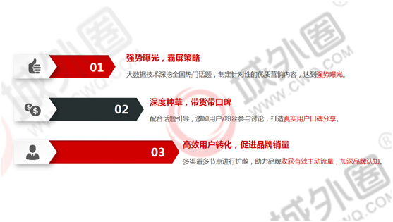 城外圈：聚焦小紅書推廣生態 社交電商品牌營銷增長新動力