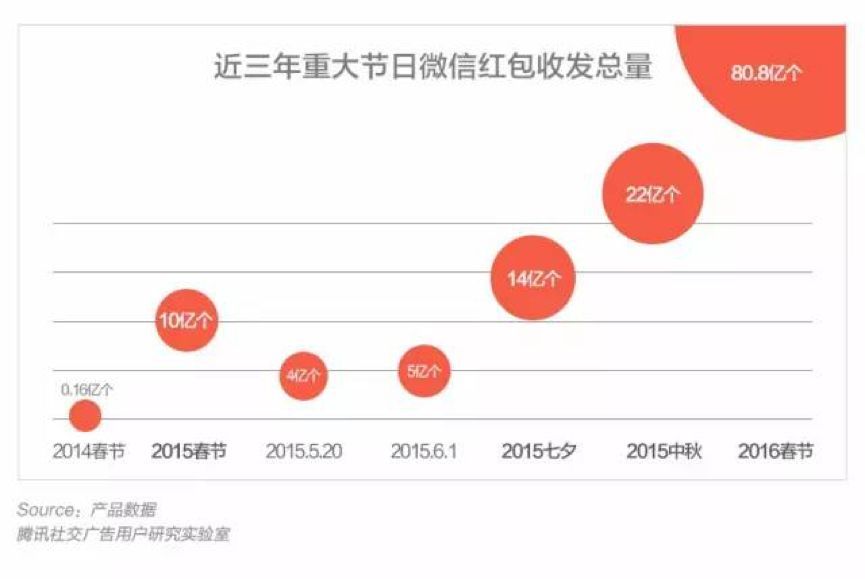 春晚36年：BAT接連登場，百度能否打開新時(shí)代的大門？