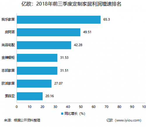 年度巨獻(xiàn)：三大關(guān)鍵詞復(fù)盤我樂家居的2018年