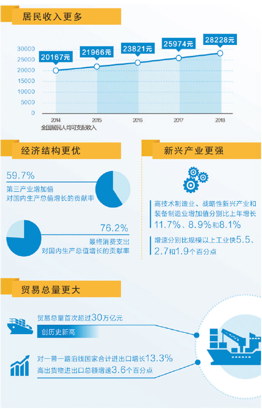 中國經(jīng)濟 中流擊楫向前行（權威發(fā)布）
