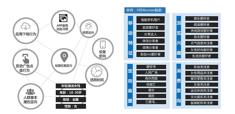 以匠心致品牌，2018年摩邑誠攜手廣告主領跑移動營銷