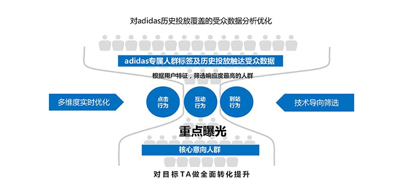 以匠心致品牌，2018年摩邑誠攜手廣告主領跑移動營銷