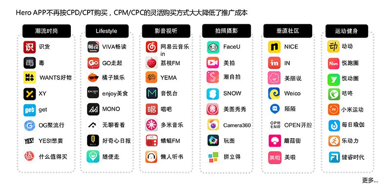 以匠心致品牌，2018年摩邑誠攜手廣告主領跑移動營銷