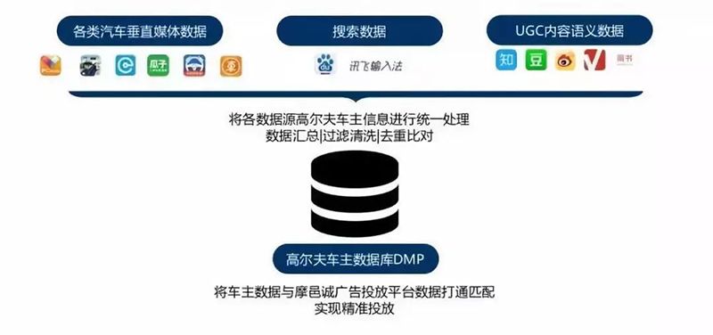 以匠心致品牌，2018年摩邑誠攜手廣告主領跑移動營銷