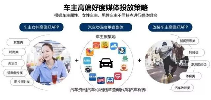 以匠心致品牌，2018年摩邑誠攜手廣告主領跑移動營銷