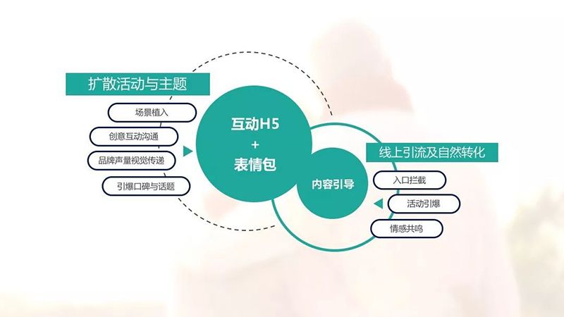 以匠心致品牌，2018年摩邑誠攜手廣告主領跑移動營銷