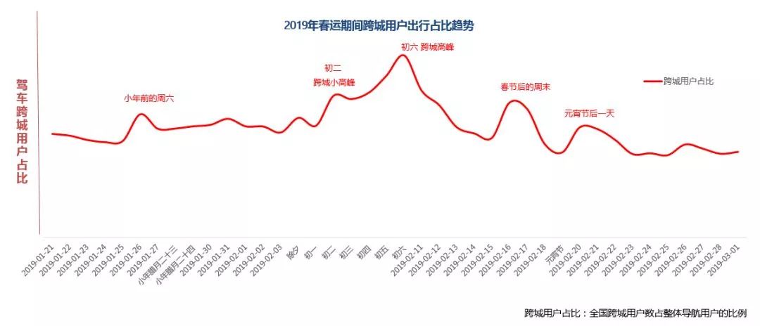 哪些地方最堵？青島人的“春運出行指南”發布(圖)