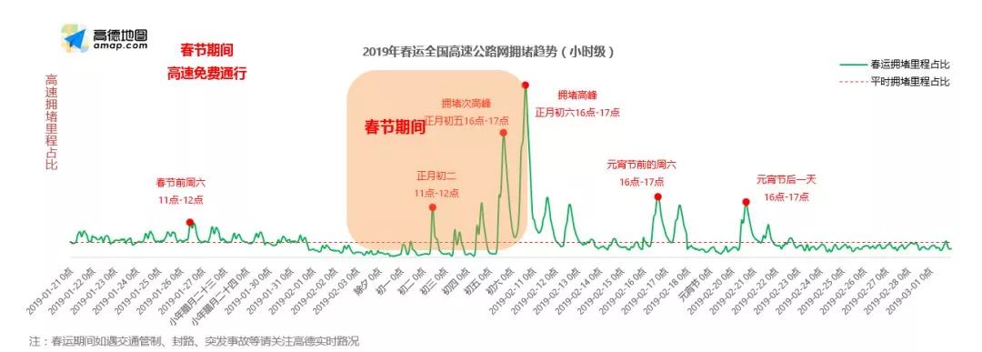 哪些地方最堵？青島人的“春運出行指南”發布(圖)