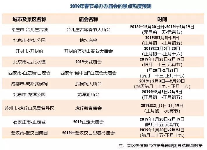 哪些地方最堵？青島人的“春運出行指南”發布(圖)
