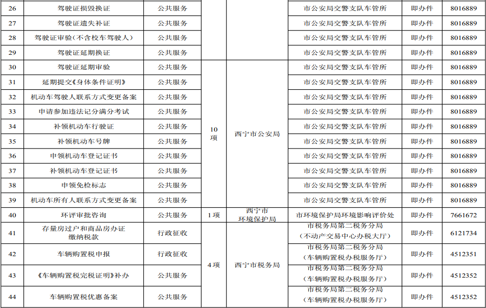 西寧第二批44項最多跑一次清單公布