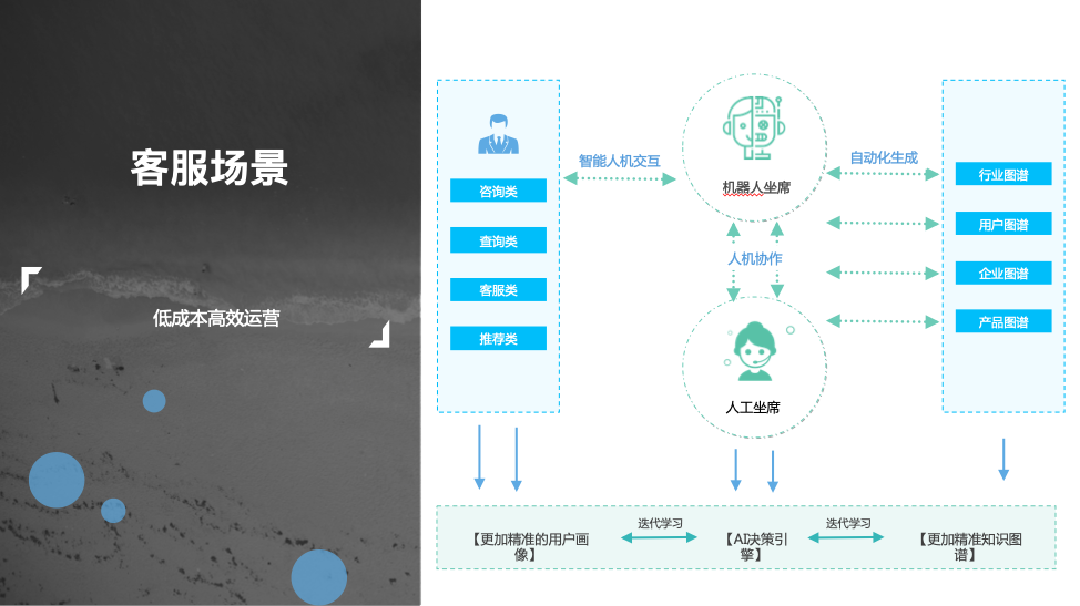 借勢AI 踐行智慧教育 煥然一新