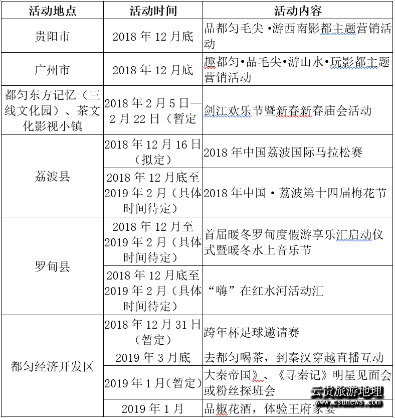 【黔南】2018年黔南州暖冬旅游產品新聞發布會在貴陽舉行