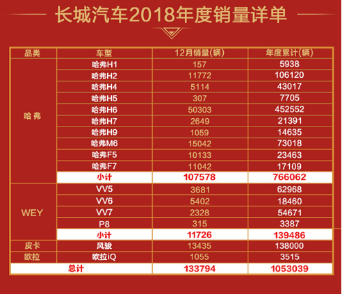 勇立全球市場潮頭 哈弗H6化身中國制造新名片