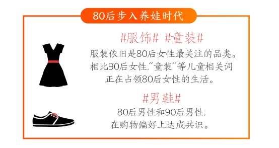 淘寶發布2018數據報告，80后已成第二梯隊，90后成消費主力