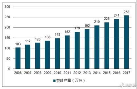 被看輕的小罐茶