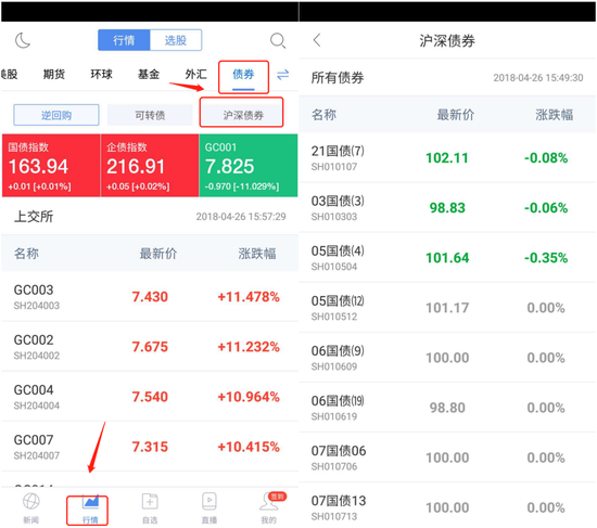 新浪財經(jīng)APP升級至4.2.8 行情頁面深度優(yōu)化