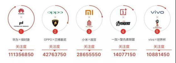 手機(jī)市場營銷變臉：明星失寵 技術(shù)吃香