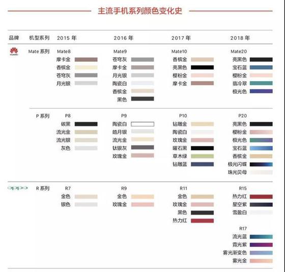 手機(jī)市場營銷變臉：明星失寵 技術(shù)吃香
