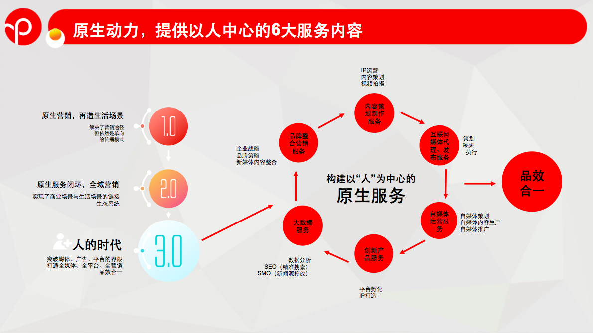 開展全域整合 原生動(dòng)力助多品牌實(shí)現(xiàn)營(yíng)銷一體