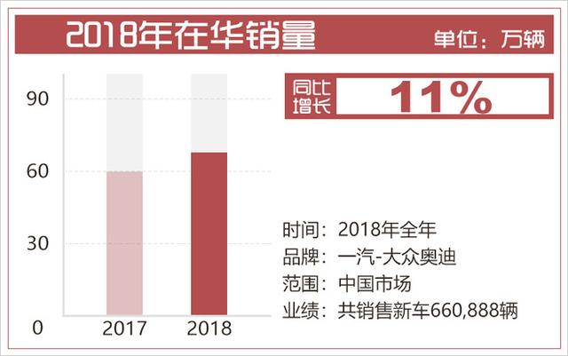 新A6L開年/Q3領銜！奧迪18款新車將接連在華上市
