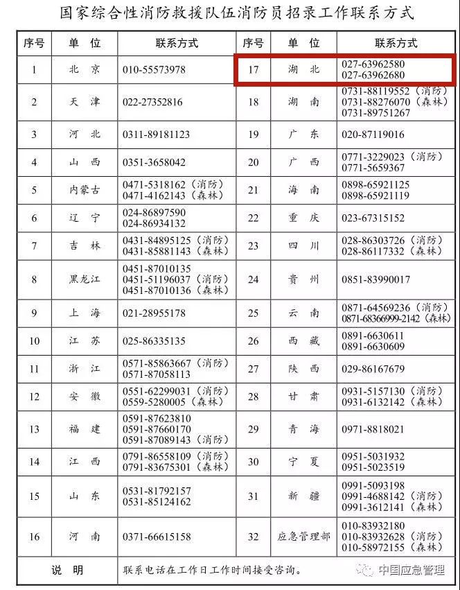 想當消防員嗎？湖北正在招募550名！考試內容公布