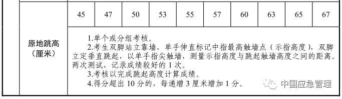 想當消防員嗎？湖北正在招募550名！考試內容公布
