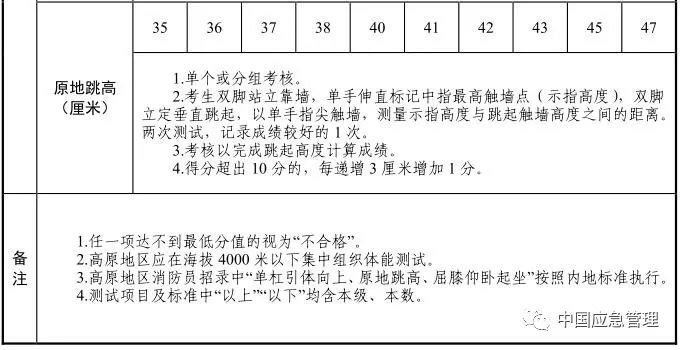 想當消防員嗎？湖北正在招募550名！考試內容公布