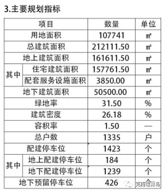 龍湖張家樓雙河路住宅項目規劃方案出爐 總建面21萬方